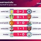 ผลบอลตุรกีลีก1